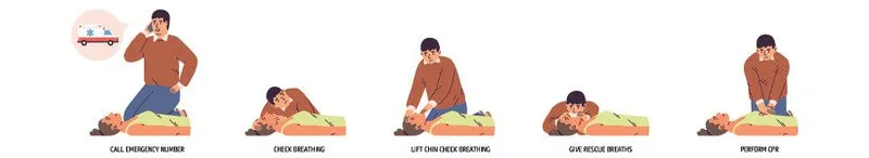 acls class