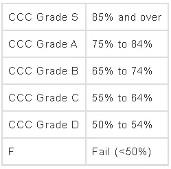 Result - CCC study guide