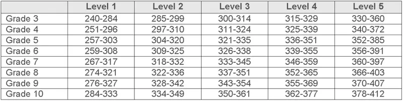 FSA Assessment Practice Test 2025 - FSA exam preparation