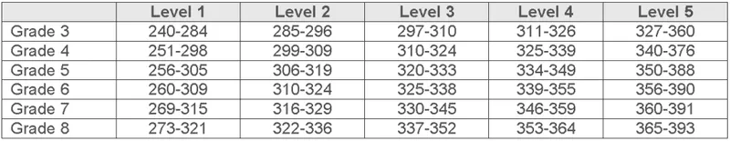 Math X - FSA study guide