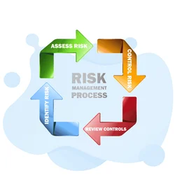 Credit Risk Management