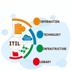 ITIL Practitioner 2026