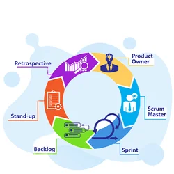 PSPO - Professional Scrum Product Owner