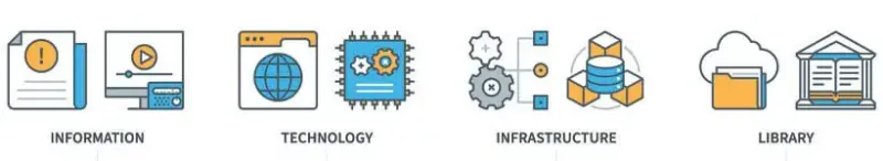 Itil Intermediate Service Strategy Dumps - ITIL Intermediate Service Strategy study guide