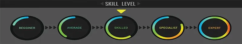 Presentation Skills Training Course - Presentation Skills Training study guide